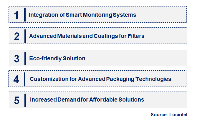 Emerging Trends in the Semiconductor Cmp Filter Market